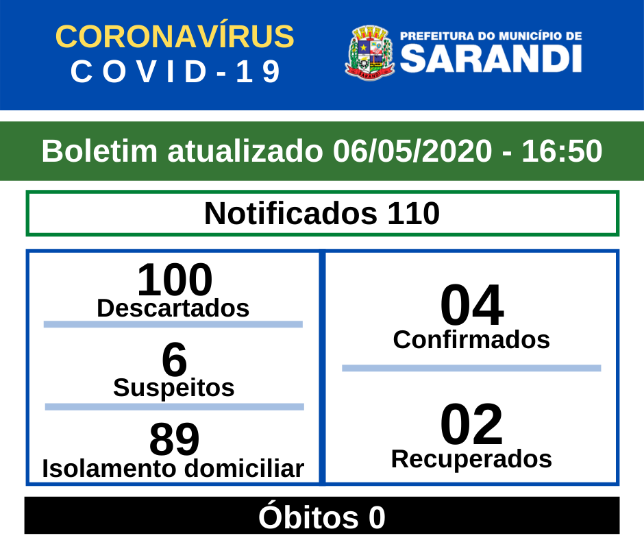 BOLETIM OFICIAL CORONAVÍRUS (06/05/2020) - 16h50
